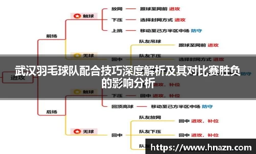 武汉羽毛球队配合技巧深度解析及其对比赛胜负的影响分析