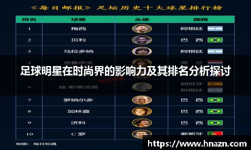 足球明星在时尚界的影响力及其排名分析探讨